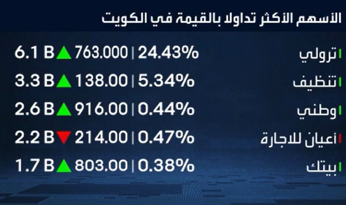 العربية Business tweet media