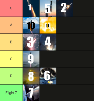 Testflight tweet media