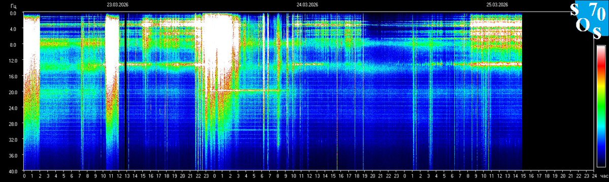 Schumann Resonances tweet media