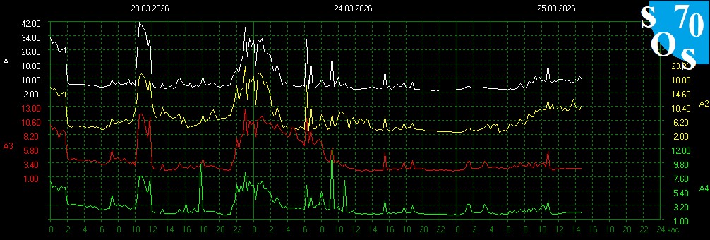 Schumann Resonances tweet media