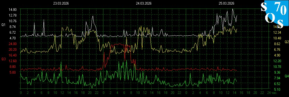 Schumann Resonances tweet media