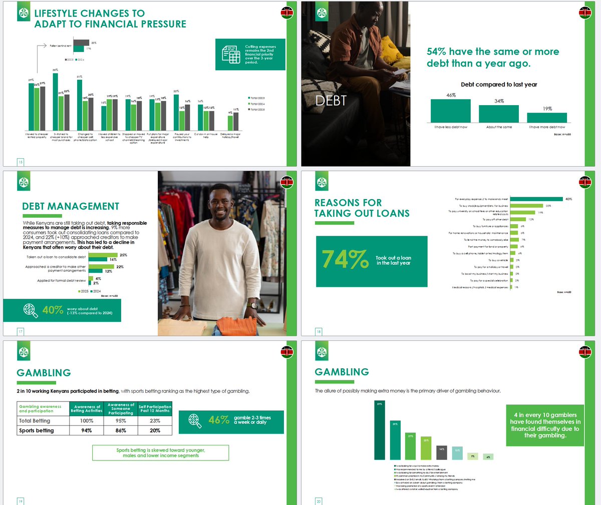 Mwango Capital tweet media