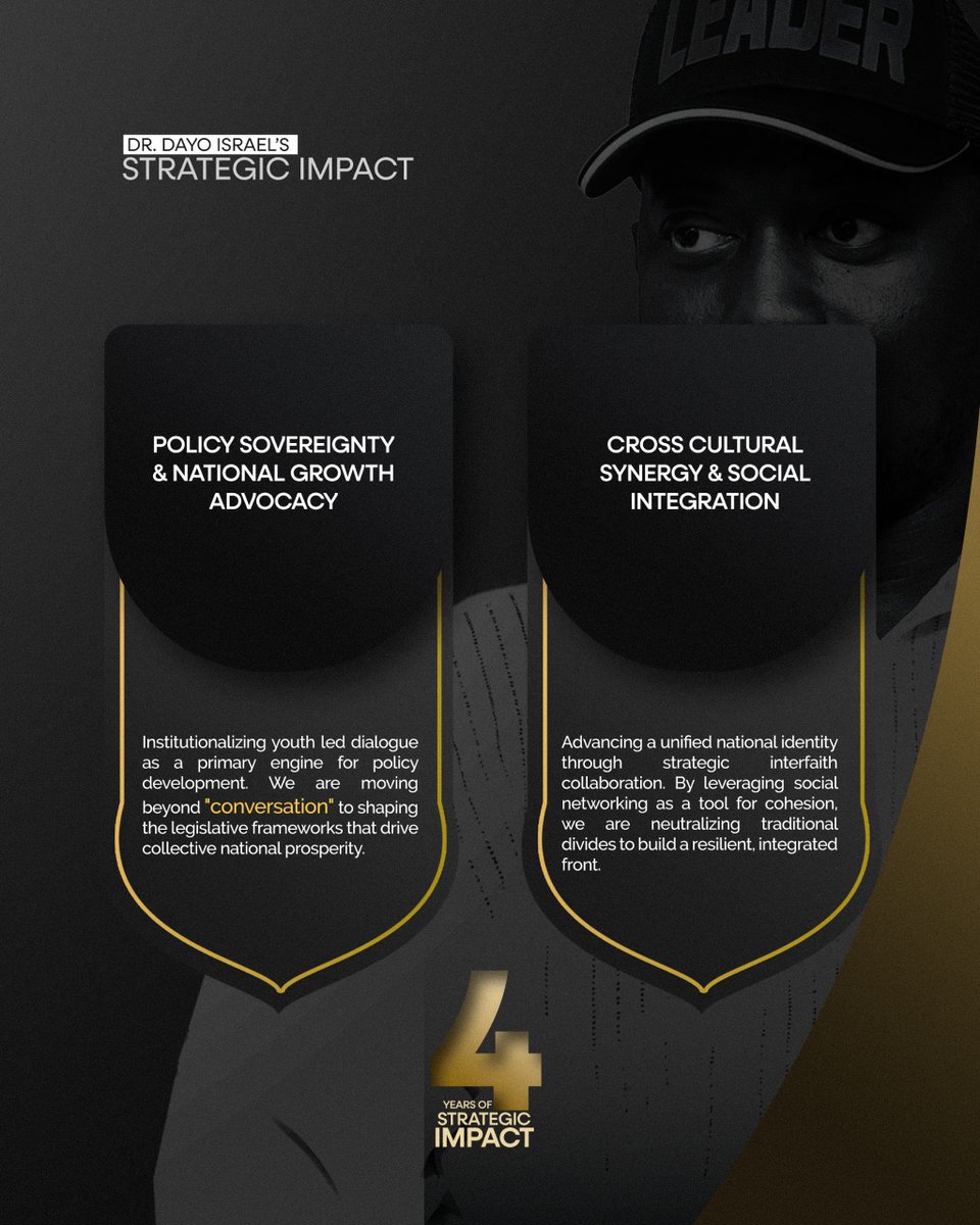 apcngyouthwing's tweet photo. 4 Years of Strategic Impact.
Driving policy advocacy and building cross-cultural synergy for a stronger, united Nigeria.
#4yearsofimpact #4yearsofspreadinggreatness #apcyouthwing #youngprogressives #goviral https://t.co/QbupJAdSni