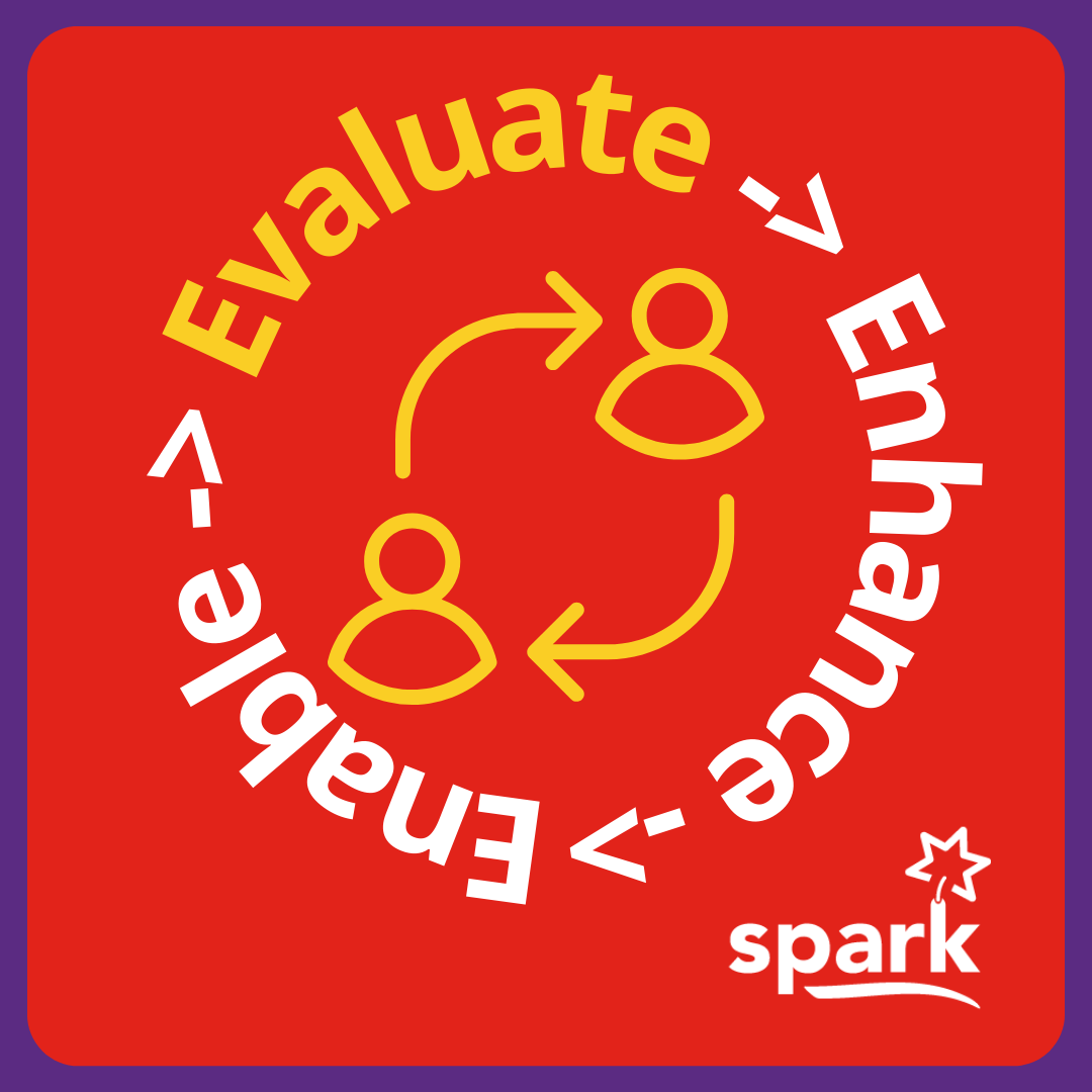 sparkearlyyears's tweet photo. How do you measure success in early years education? 
https://t.co/1M7x8RjiNp 
#EarlyYearsAssessment #ChildFocusedLearning #LearningJourneyTools #EYFSProgressTracking #ChildDevelopmentMatters #sparkEvaluation #TrackandTransform #EnableEvaluateEnhance #SimplifyEYFSEvaluation https://t.co/bjj8aONWRX