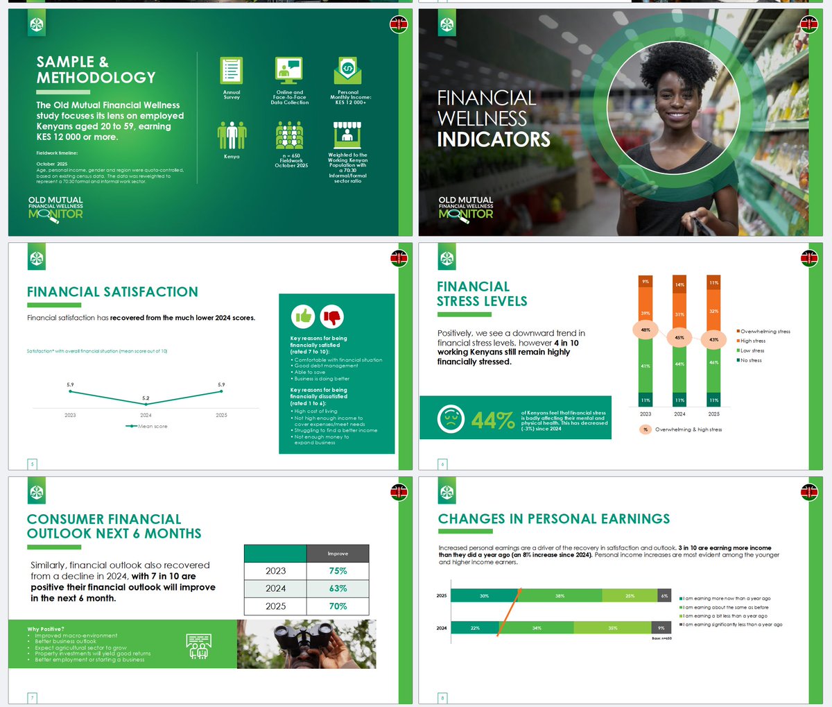 Mwango Capital tweet media