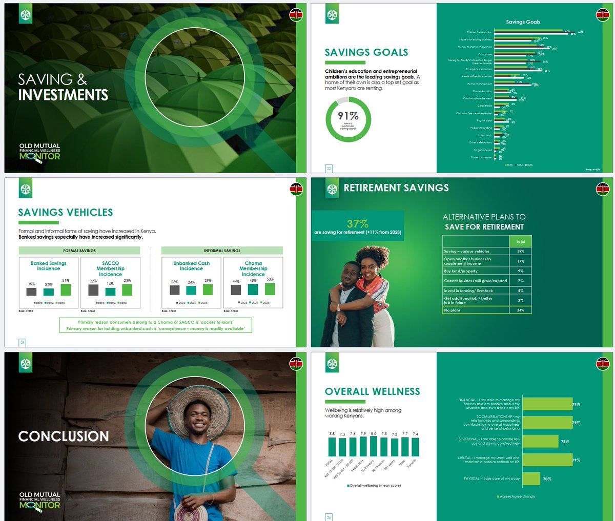 Mwango Capital tweet media