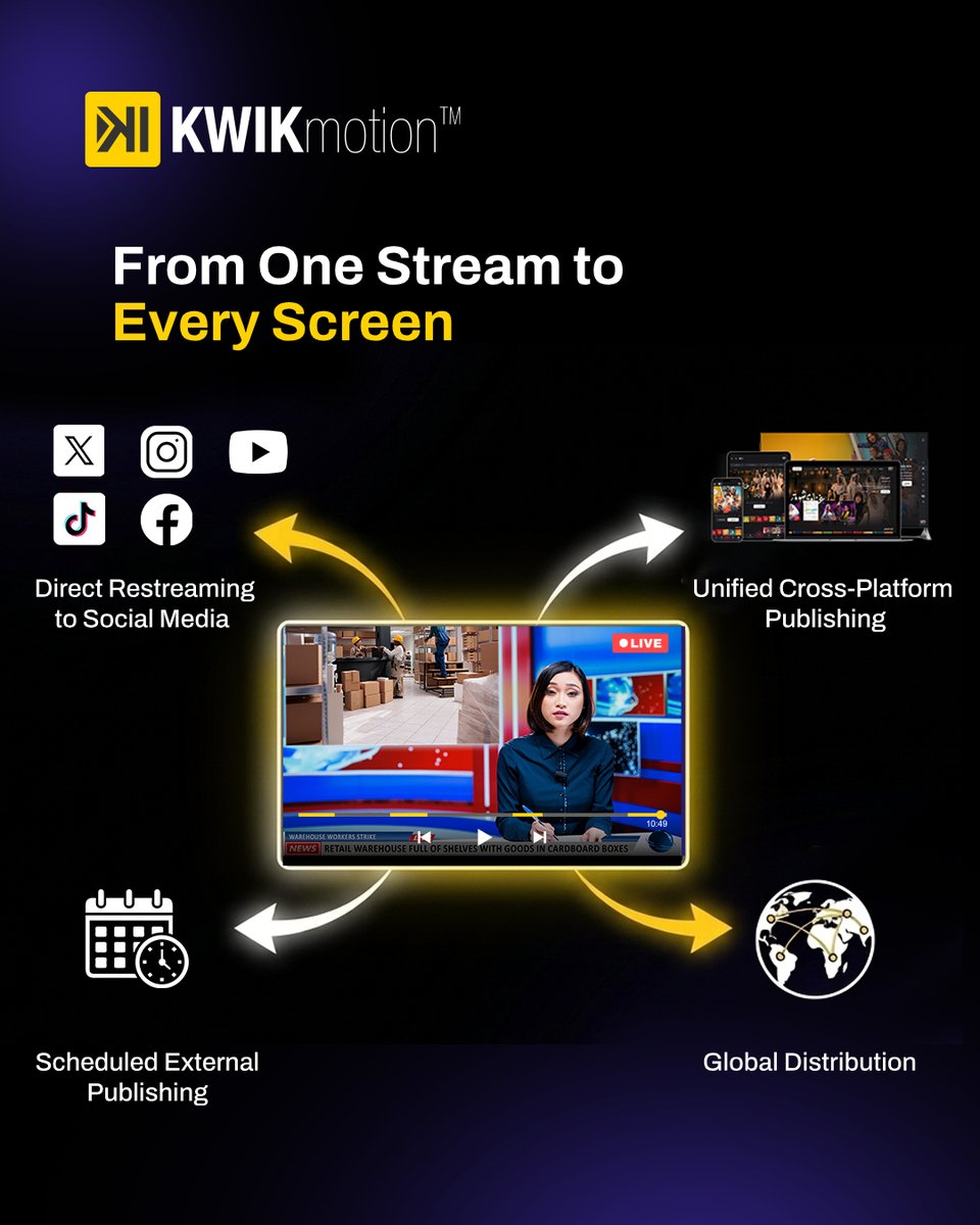 kwikmotion's tweet photo. From social media restreaming to global distribution, KWIKmotion delivers your content seamlessly across every screen.

Expand your audience. 
Get started today: https://t.co/R7ELlESQCd

#KWIKmotion #LiveStreaming #ContentDistribution https://t.co/yj7DuzYNt6