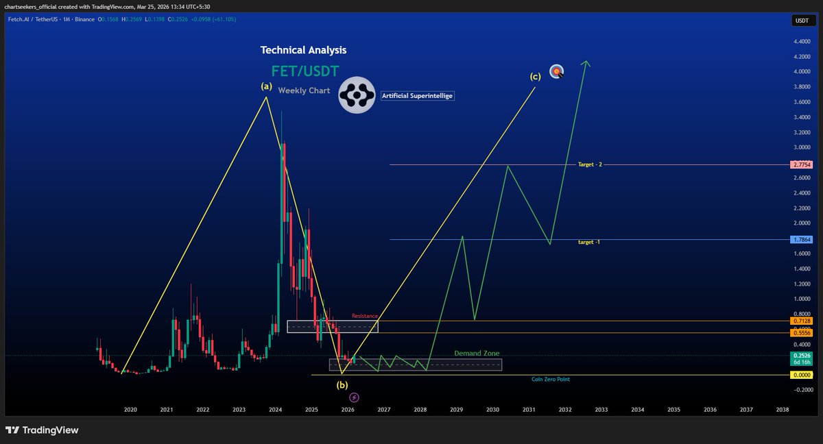 Chart Seekers tweet media