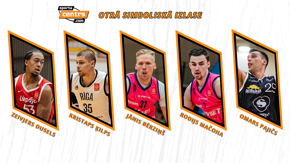 Sportacentrs.com tweet media