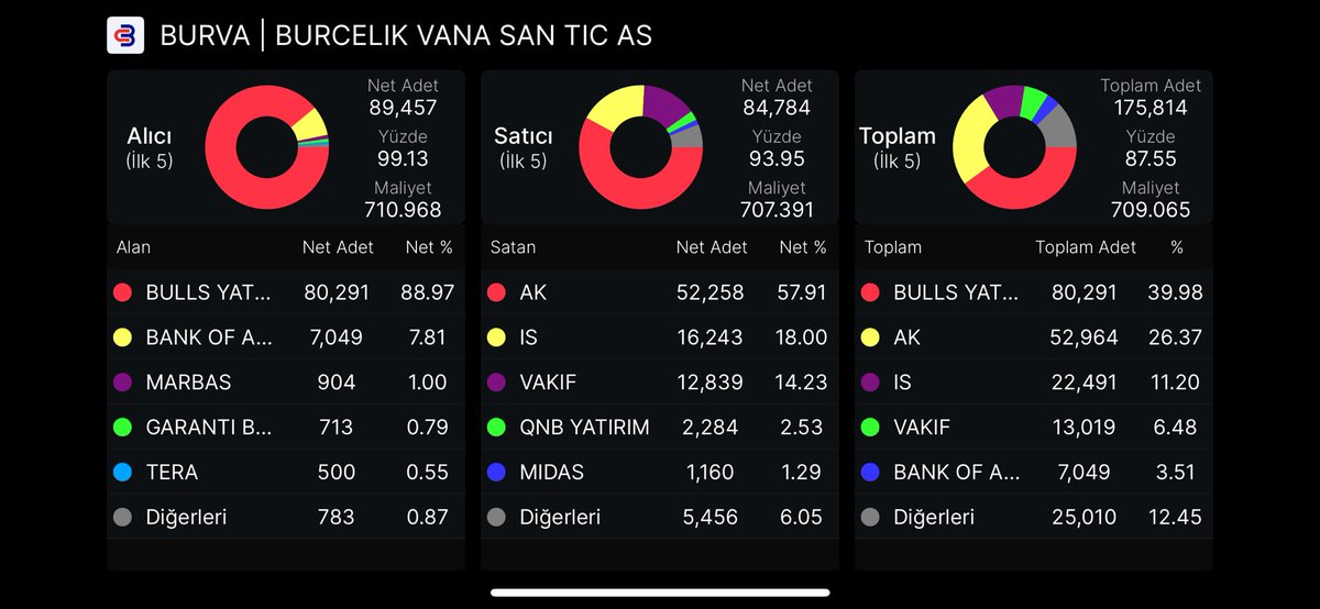 KimTopluyor's tweet photo. #BURCA Tavan . https://t.co/9zeH1U44ct