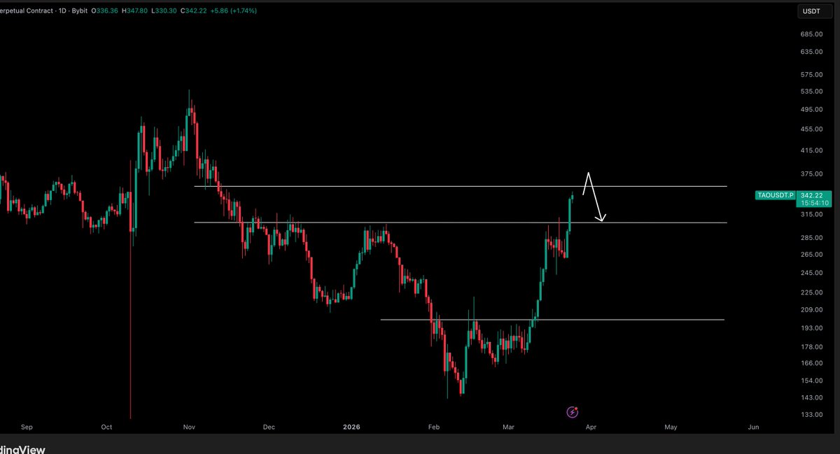 Crypto Tony tweet media