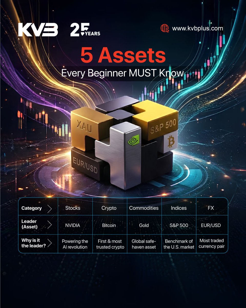 KvbPakistan's tweet photo. 📈5 Assets Every Beginner Must Know
👉 Click the link: https://t.co/XINQwJnyay
--------------------_____-------------------
#KVB #SmartPlatform #KVBBroker #kvbpakistan #Deposit #DepositBonus #MT5 #MT5Trading https://t.co/8bIYlCJh6N