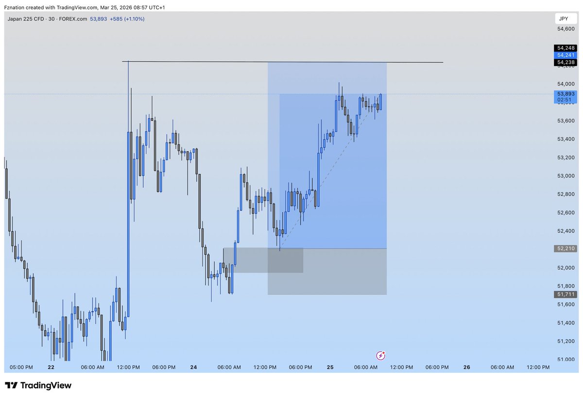 FZNATION tweet media