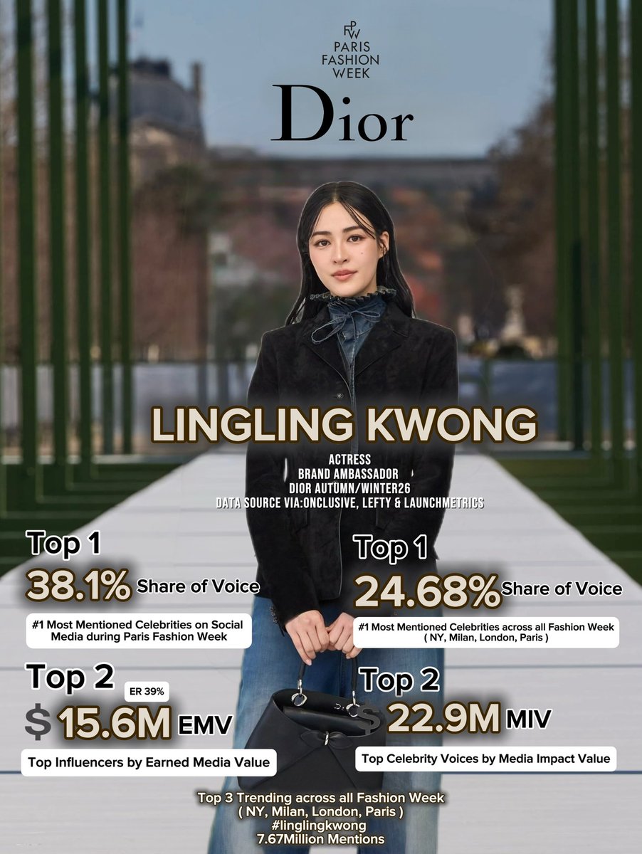 aniveeeh's tweet image. Brand Ambassador to Dior Lingling Kwong once again represents at Paris Fashion Week.Her star power and influence continue to reached new heights✨💫💎

We are deeply grateful to @Dior for Inviting @linglingsirilak to Paris Fashion Week!🫶🙏🏻

#linglingkwong
#DiorAW26
#PFW