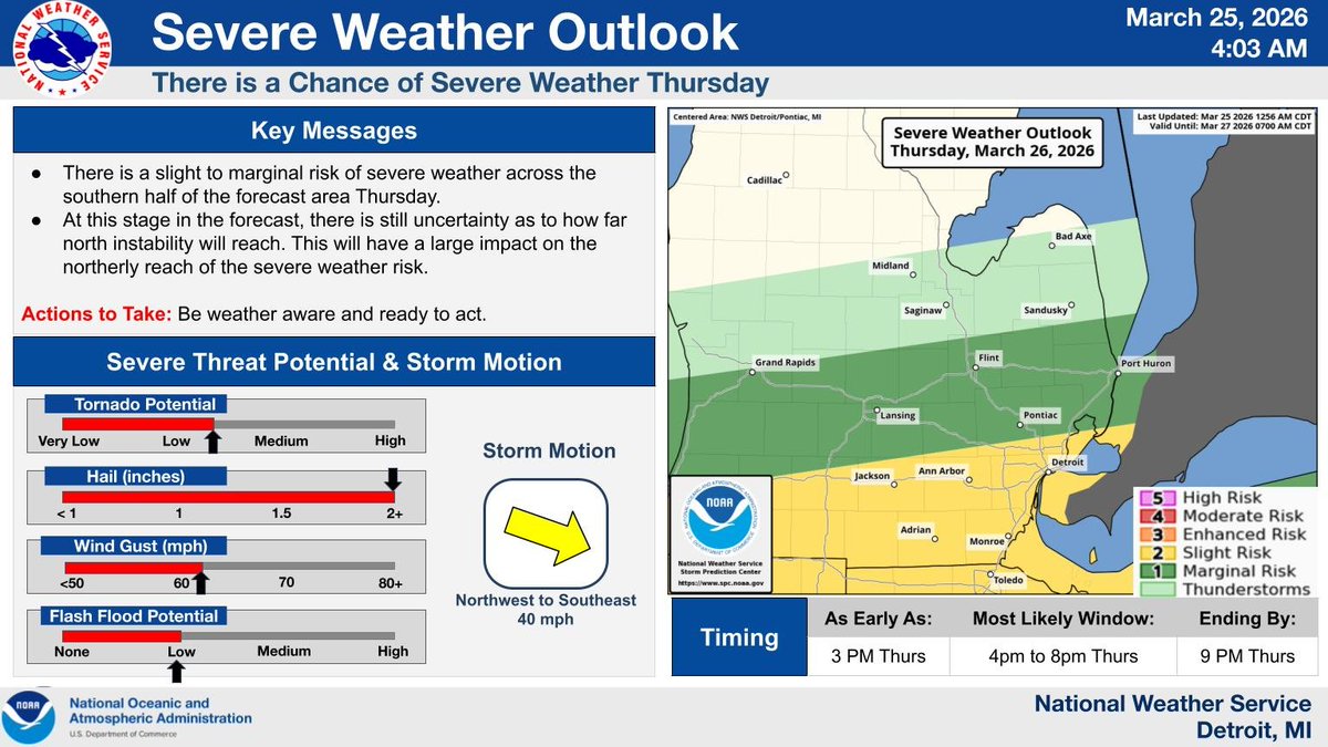 NWS Detroit tweet media