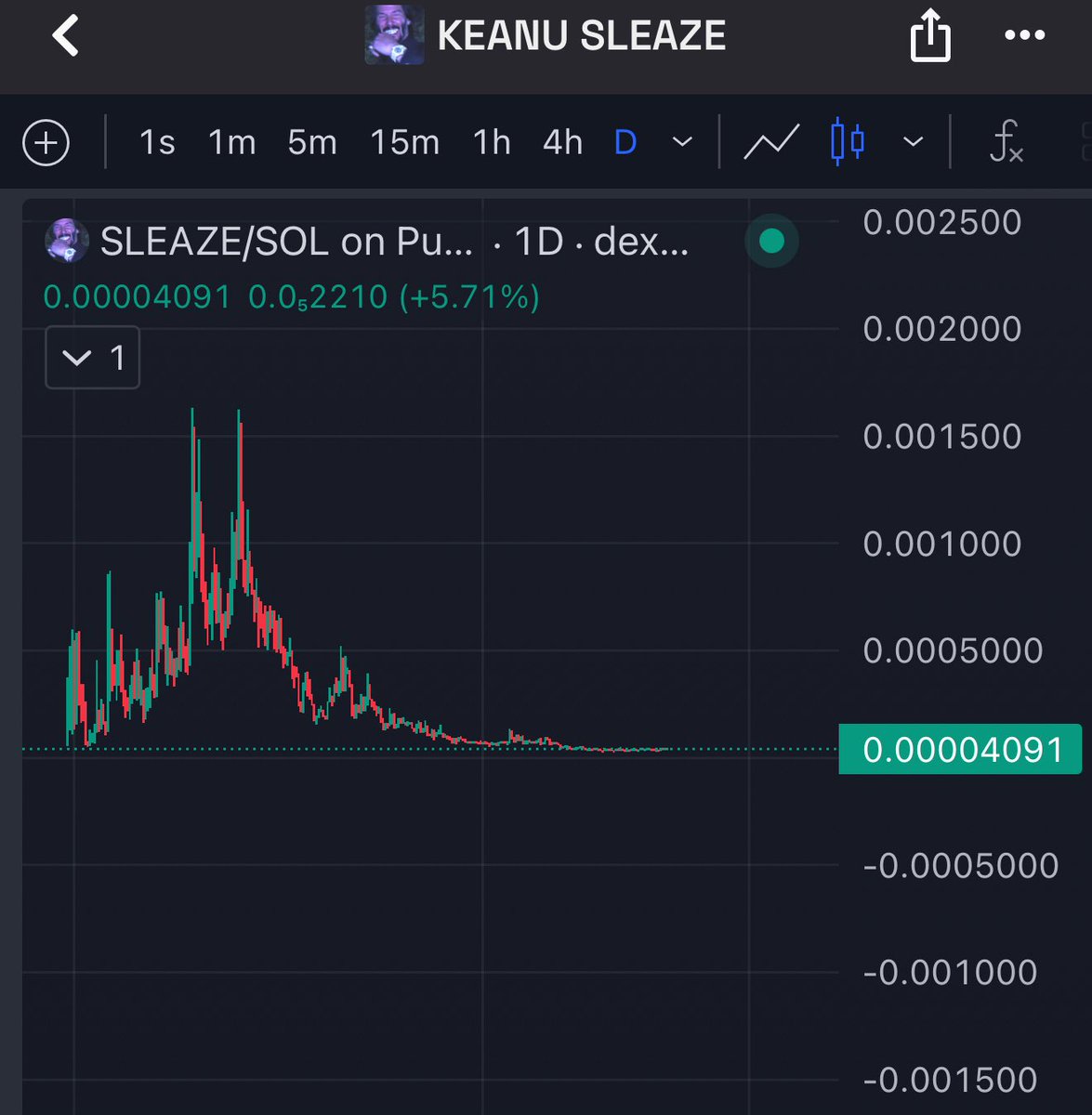 Sleazy 🥶💎 tweet media