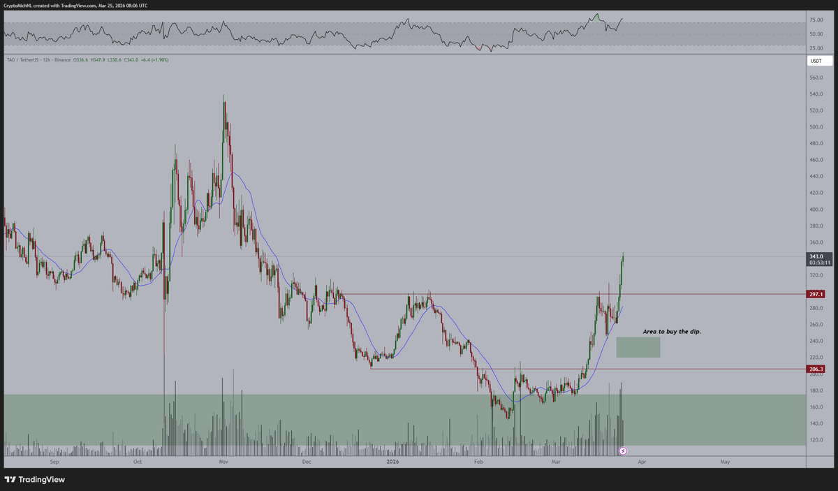 CryptoMichNL tweet picture