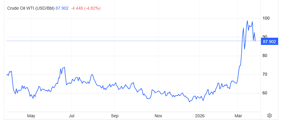 Correlation Economics tweet media