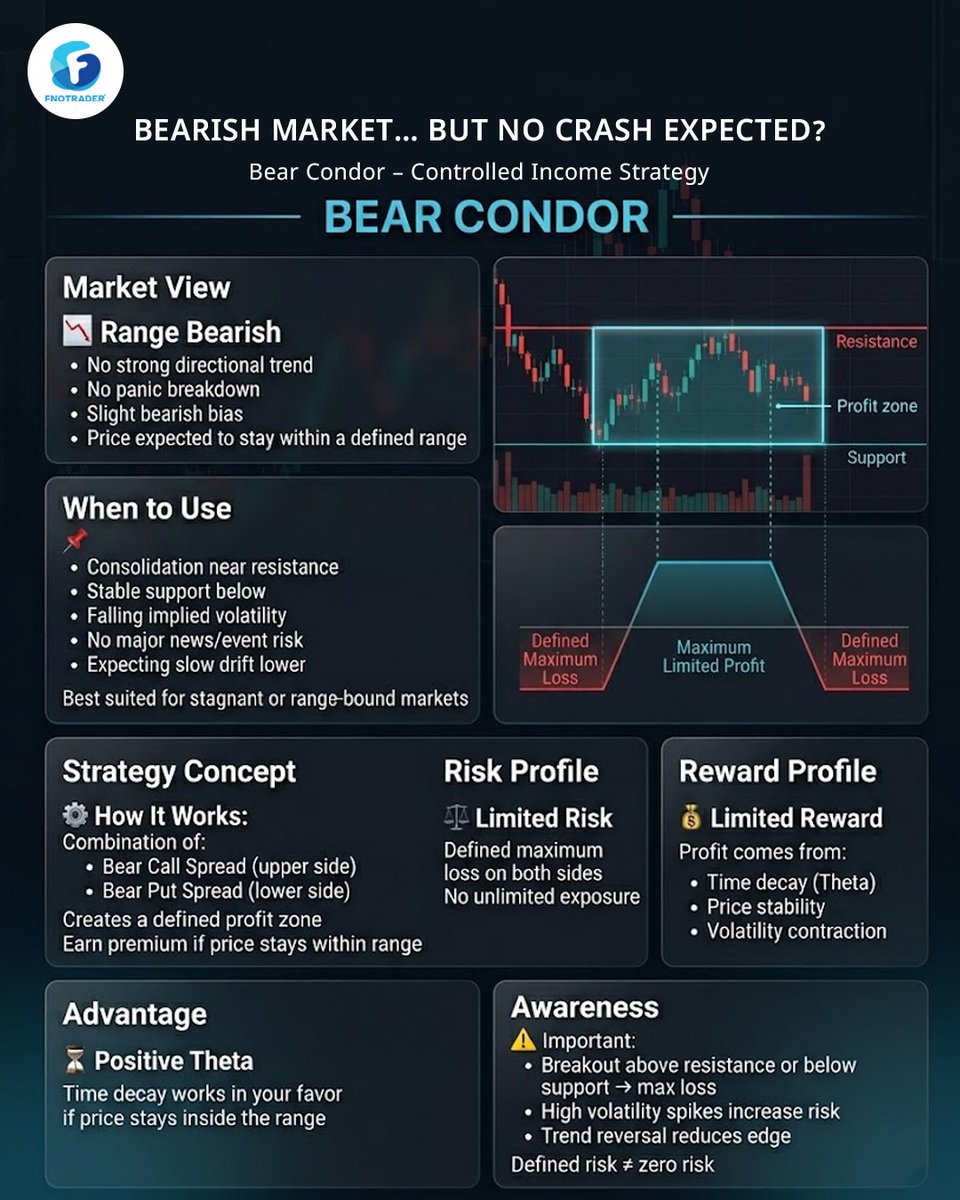 FNOTrader® tweet media