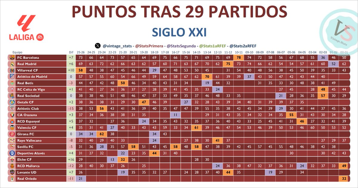 StatsPrimera tweet media