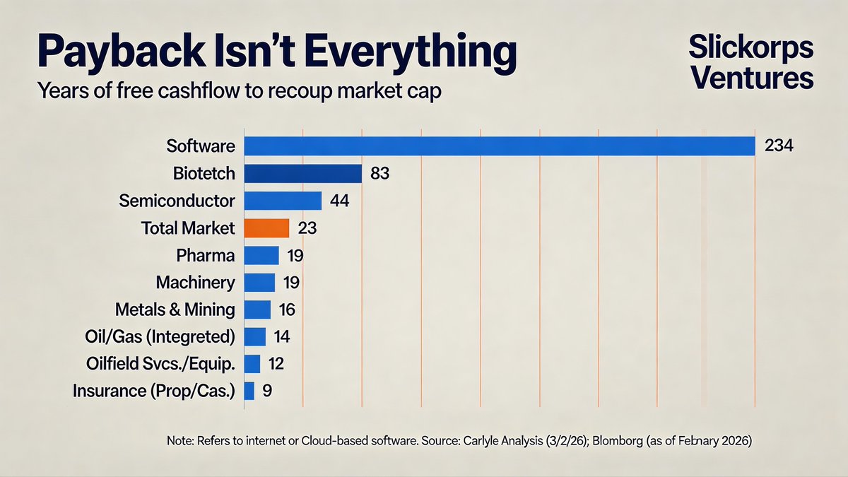 Slickorps Ventures tweet media