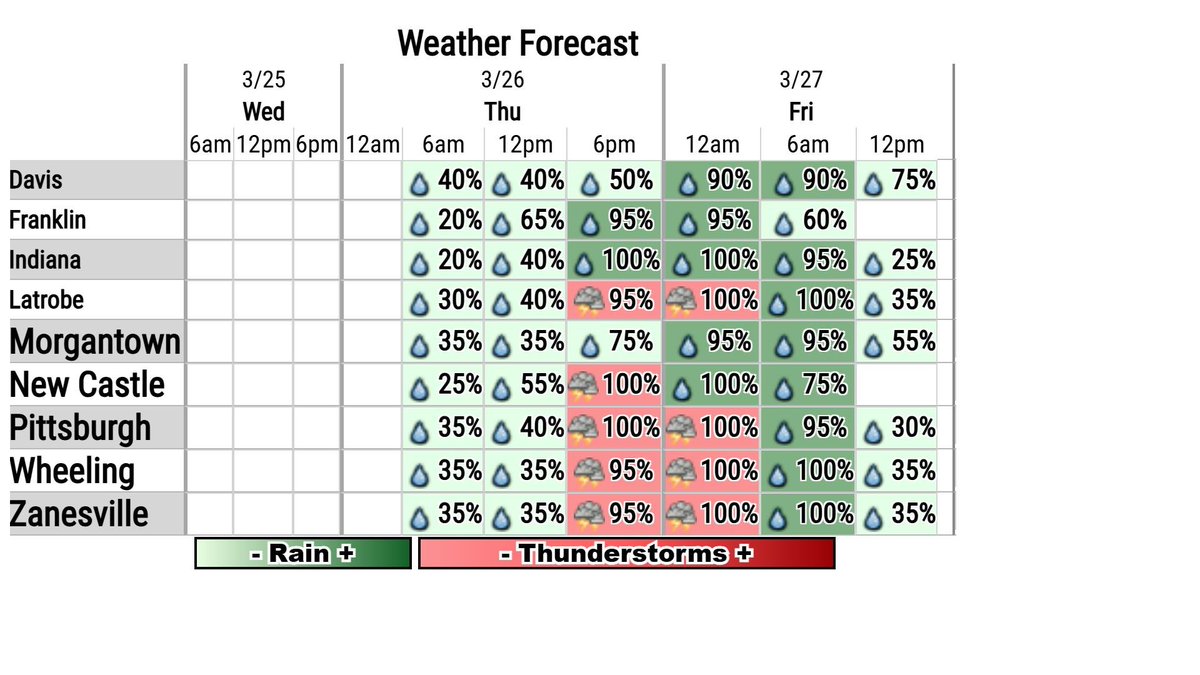 Dry weather is expected today. Rain and thunderstorm chances return ...