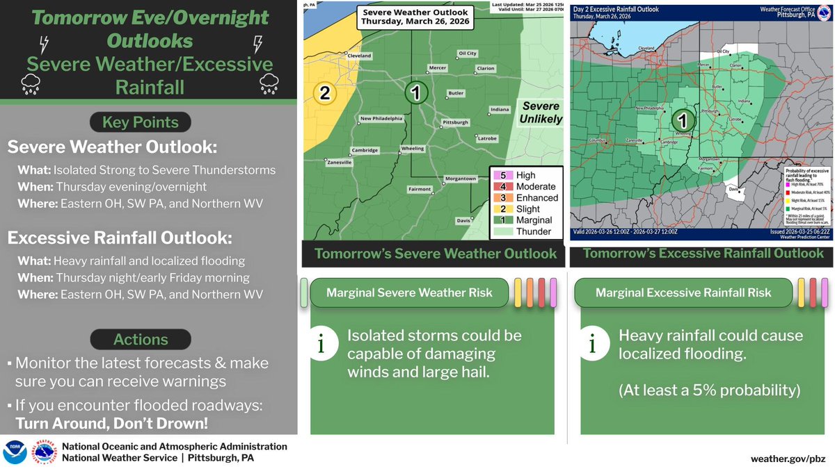 Dry weather is expected today. Rain and thunderstorm chances return ...
