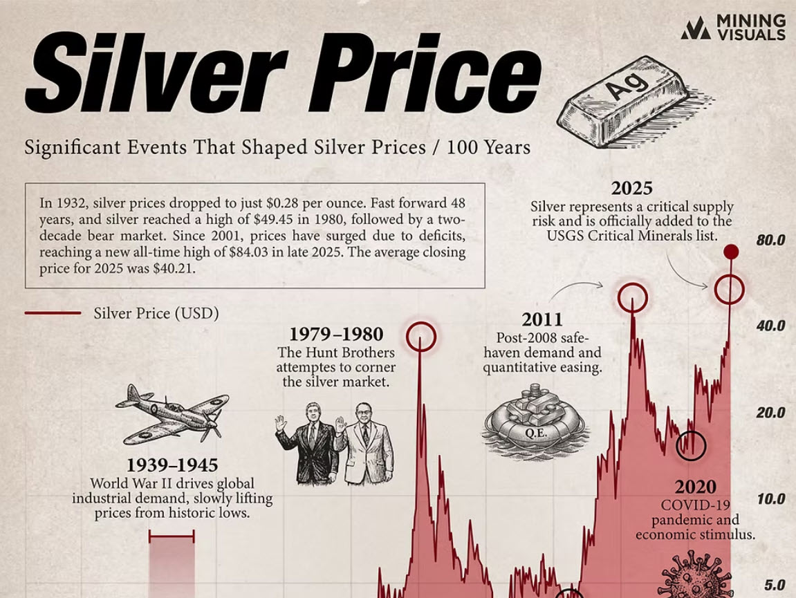 Starcore International Mines Ltd. tweet media