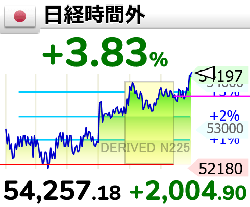 相場変動お知らせ tweet media