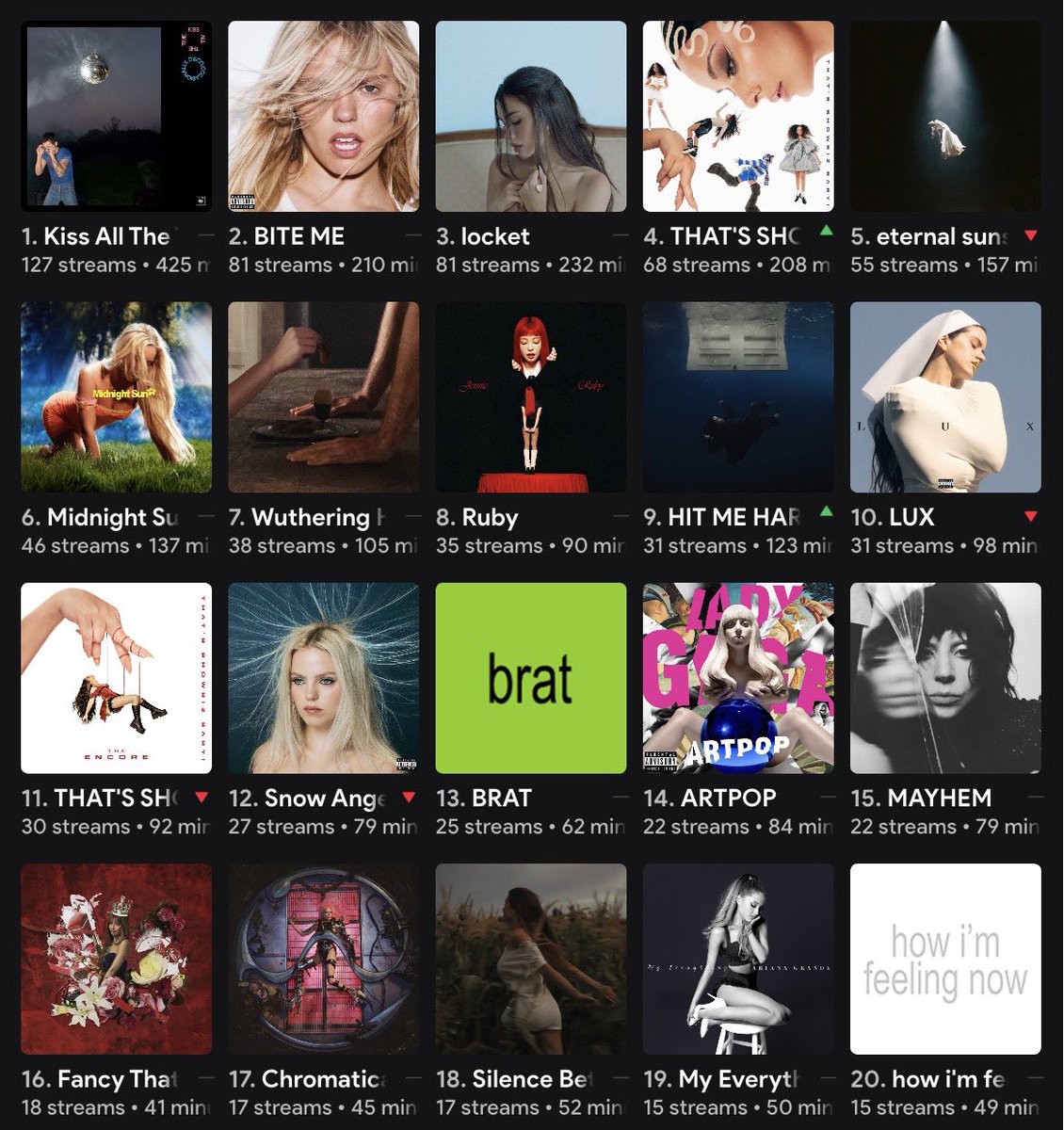 benjamin is seeing ariana tweet media