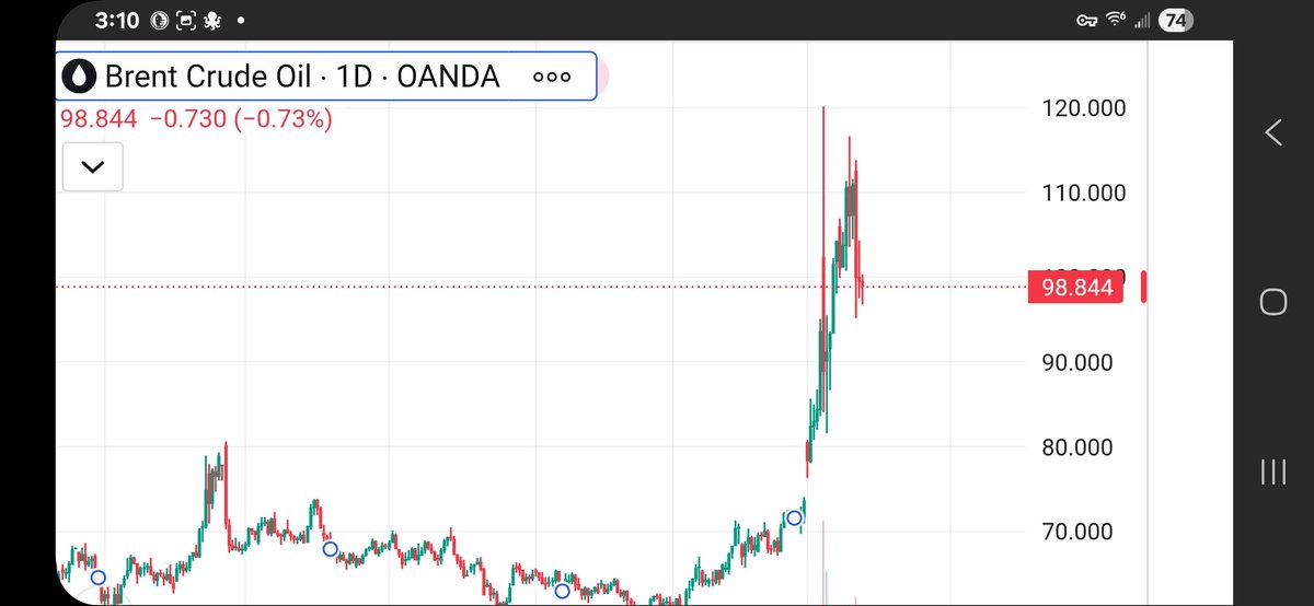 Veteran Market Timer tweet media
