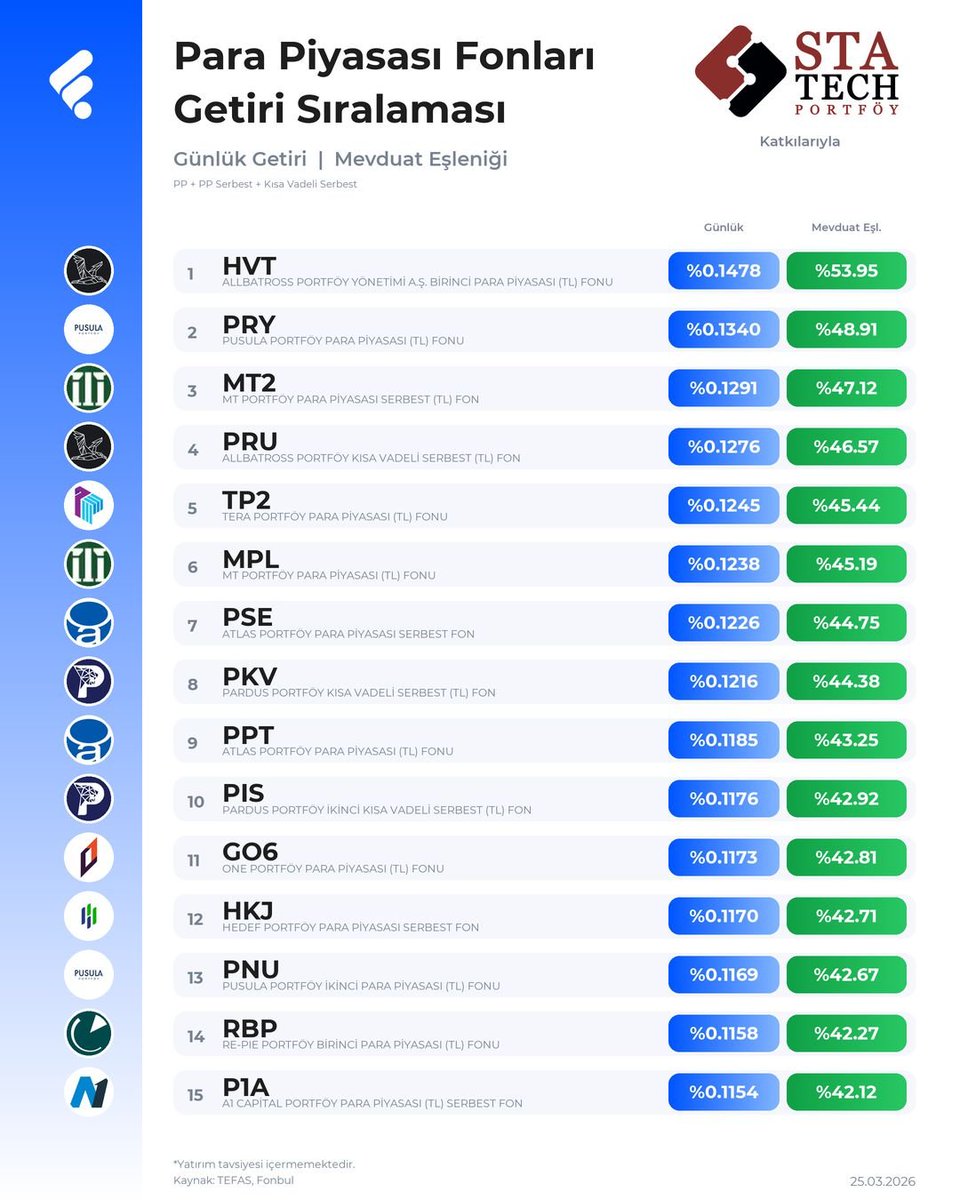 FonTurkey tweet media