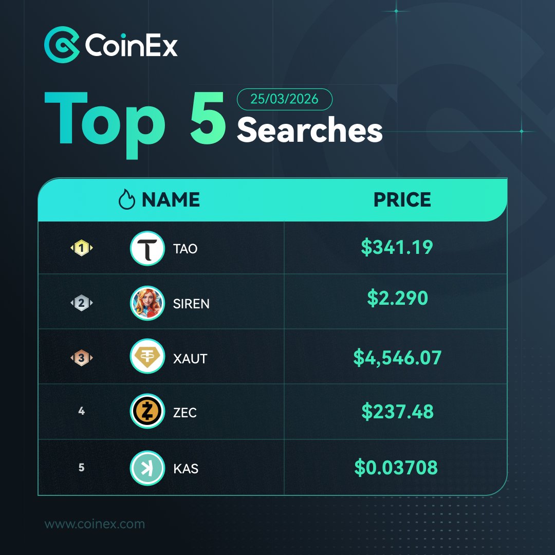 CoinEx Global tweet media