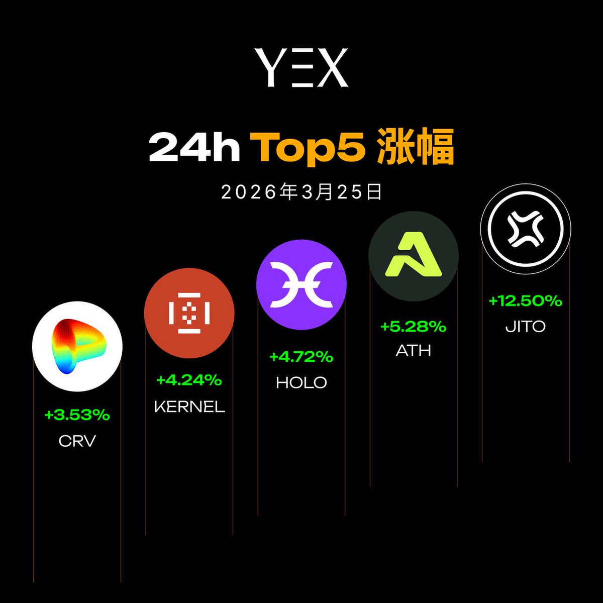 YEX华语 tweet media