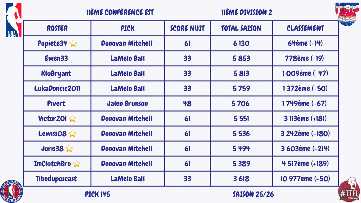 Brooklyn Nets TTFL tweet media