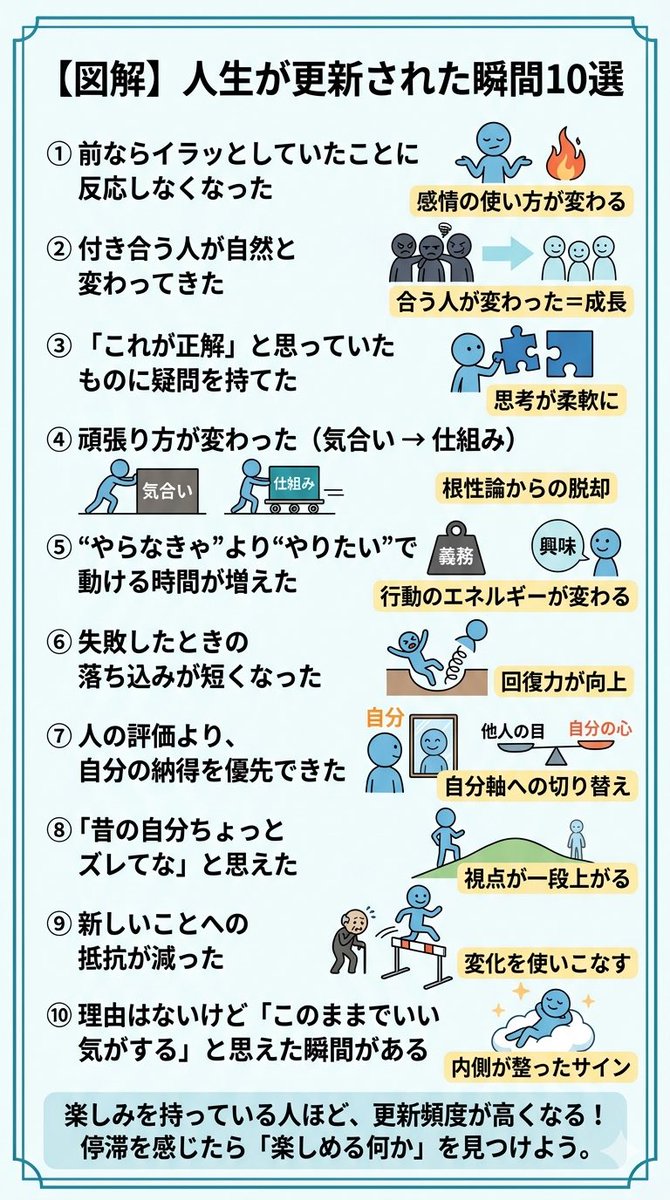 まっさん｜50代を楽しむ社労士＠障害年金は手段の一つ tweet media