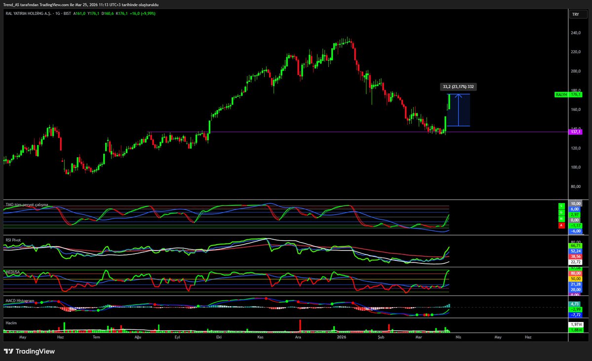 Trend_AS tweet media