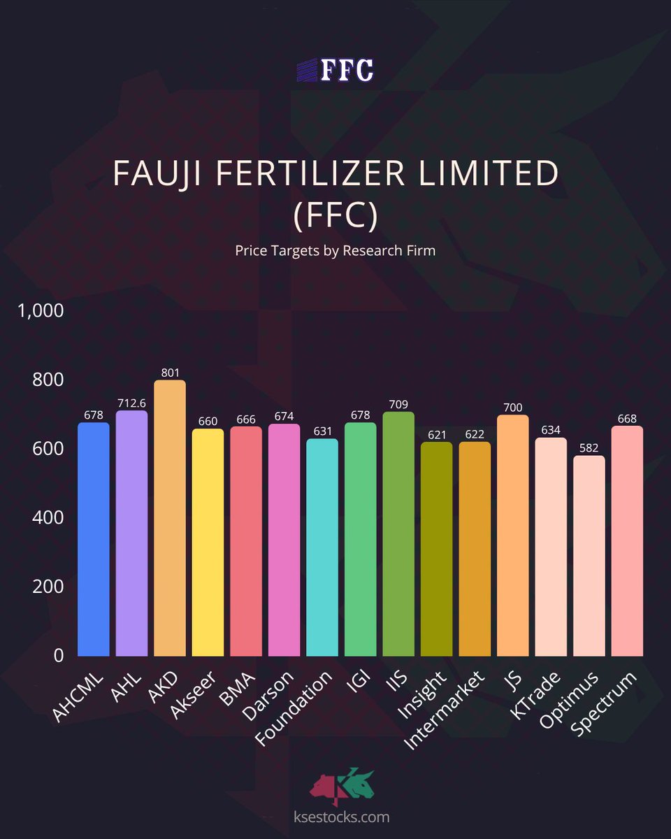 KSEStocks tweet media