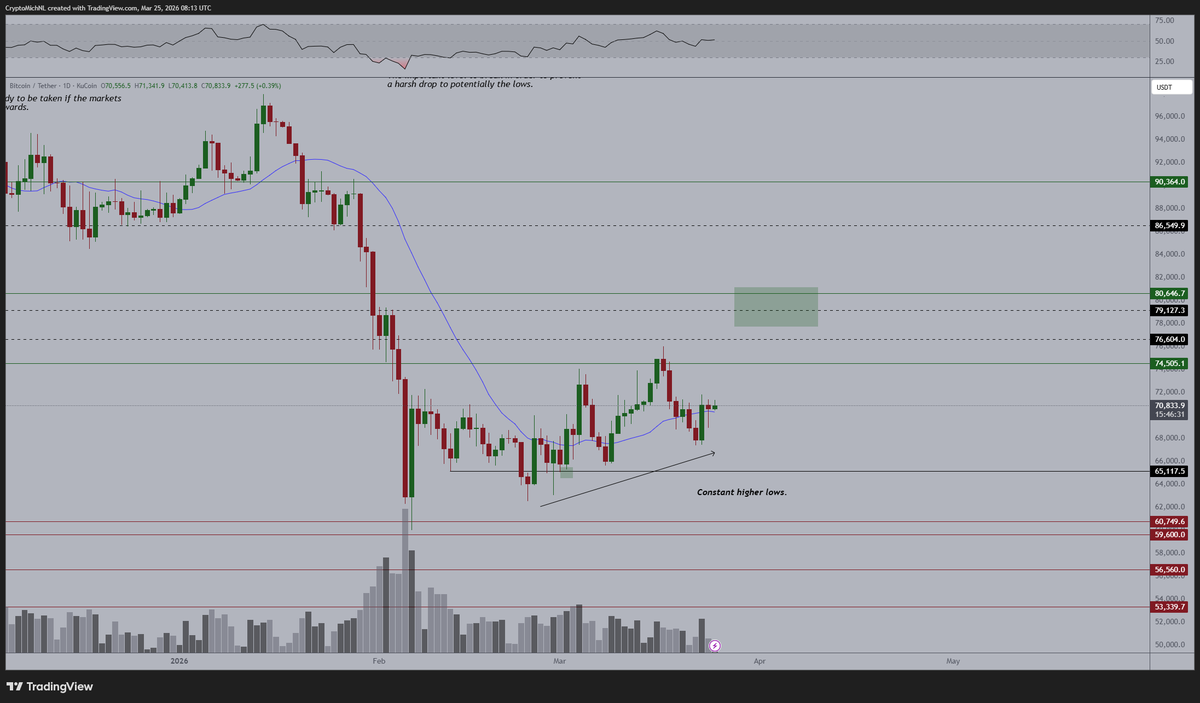 Michaël van de Poppe tweet media