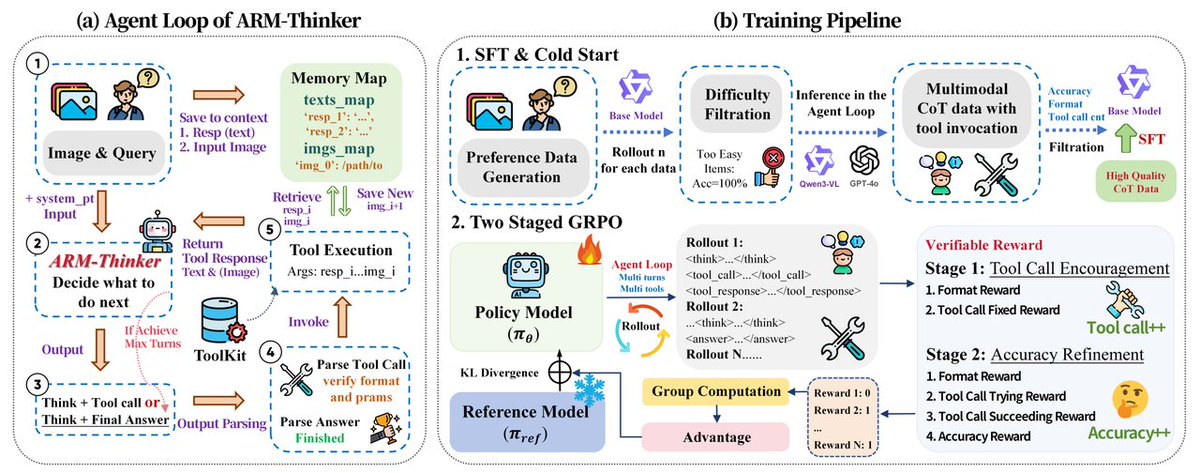 Intern Large Models tweet media