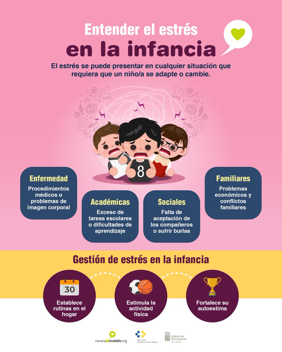 #Estrés

¿Conoce los factores de estrés en los niños/as y cómo gestionarlo?

Descubre más en:

acortar.link/estres-en-la-i…

<a href="/SanidadGobCan/">Sanidad Gobcan</a> <a href="/PresiCan/">Presidencia GobCan</a> <a href="/JuventudCanaria/">JuventudCanaria.com</a> <a href="/112canarias/">112 Canarias</a> @012gobcan