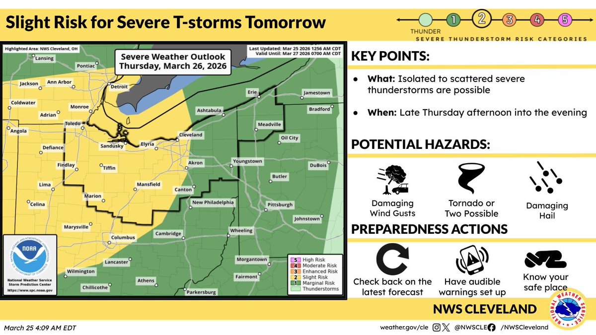 NWS Cleveland tweet media