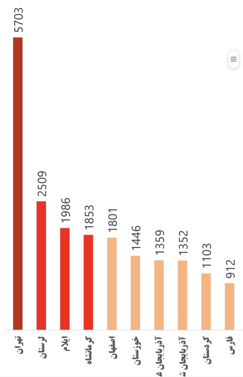 حسین کرمانپور Hossein.Kermanpour tweet media