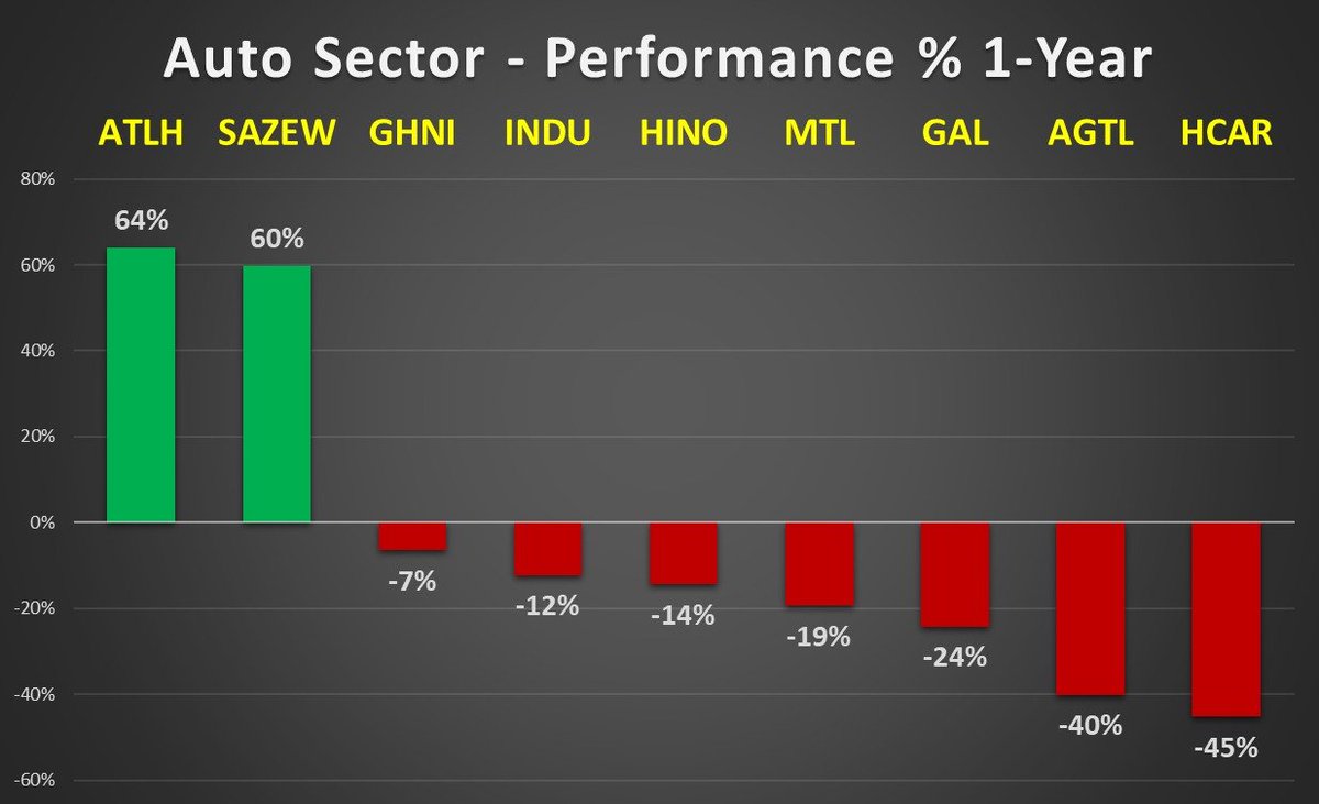 PSX Alpha tweet media