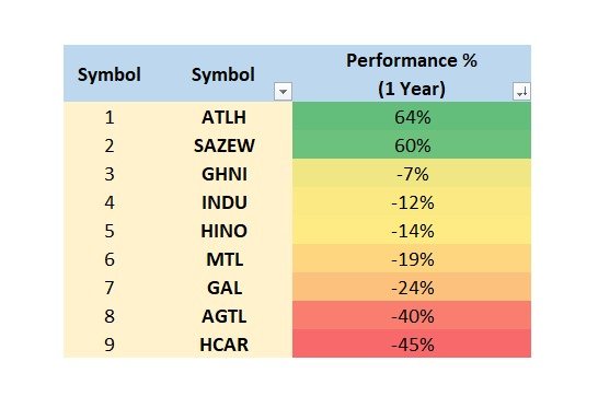 PSX Alpha tweet media