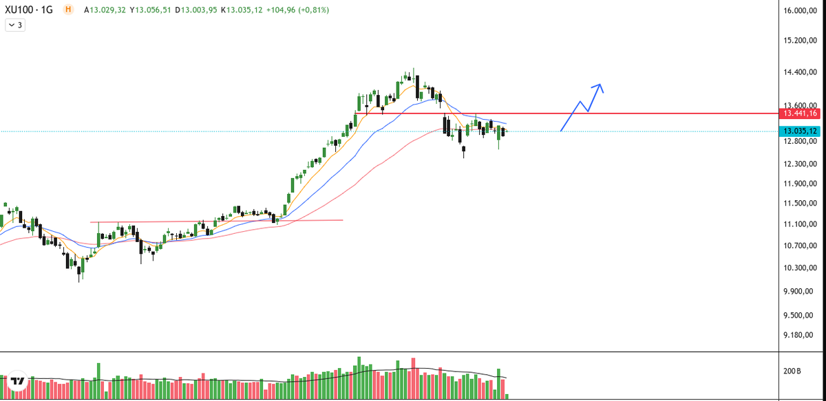 Yılmaz H+ tweet media