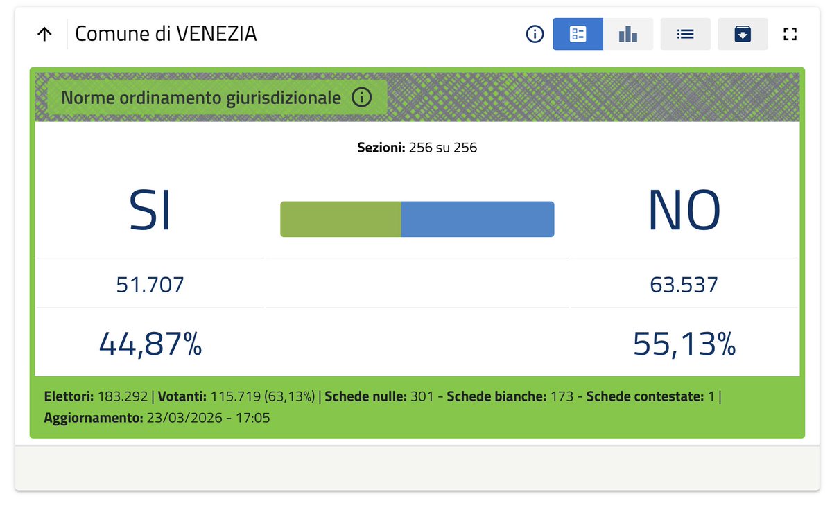 Gabriele Congiu tweet media