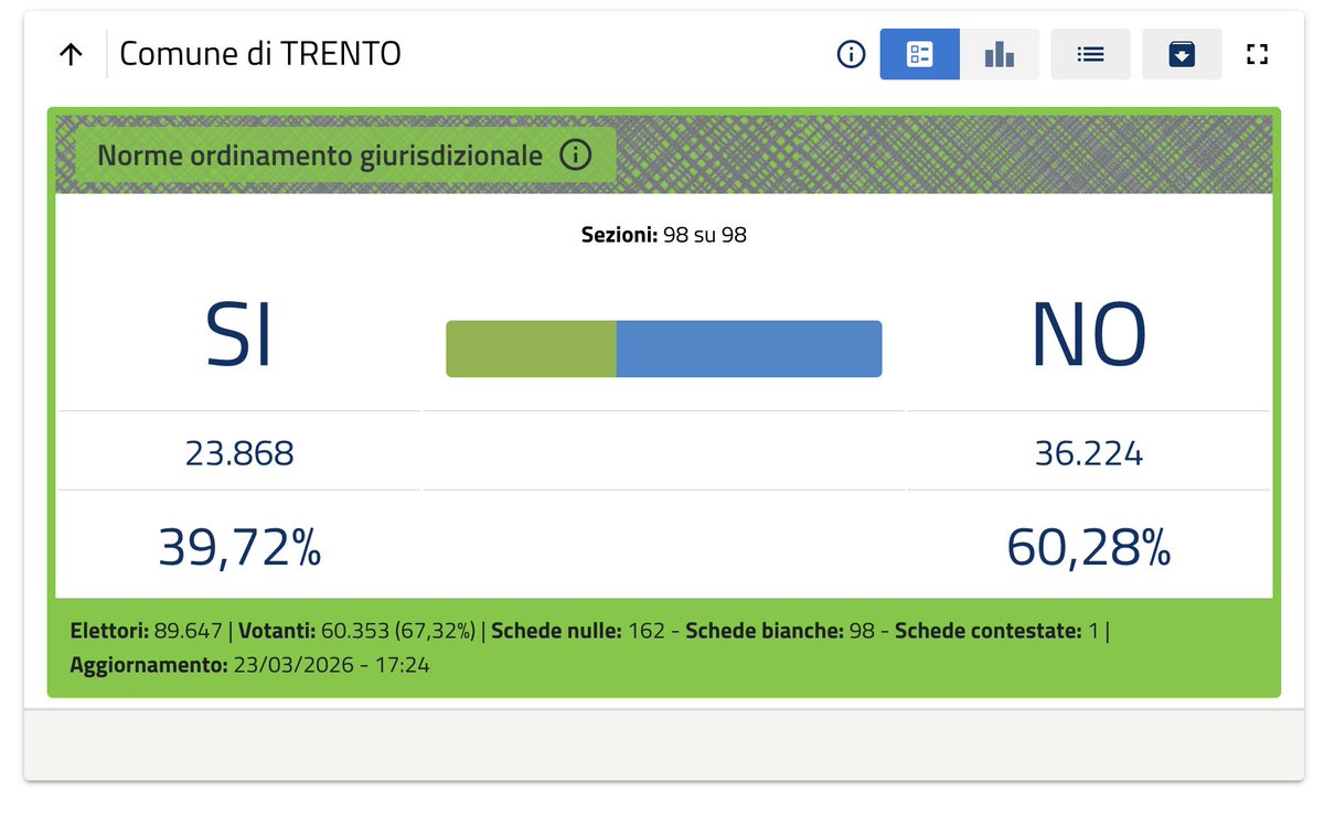 Gabriele Congiu tweet media