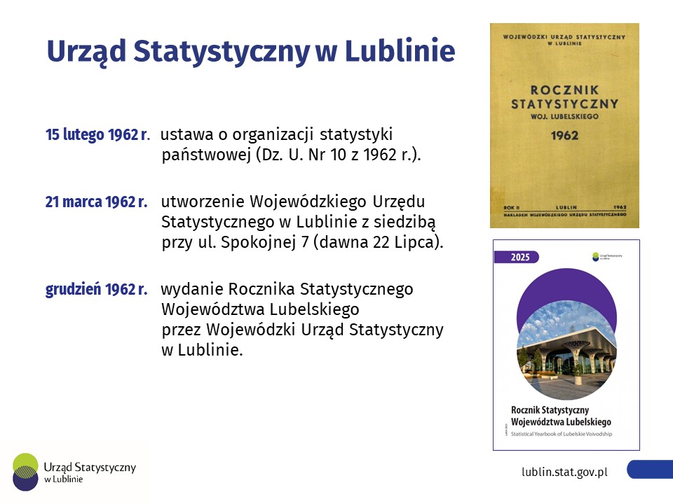Urząd Statystyczny tweet media