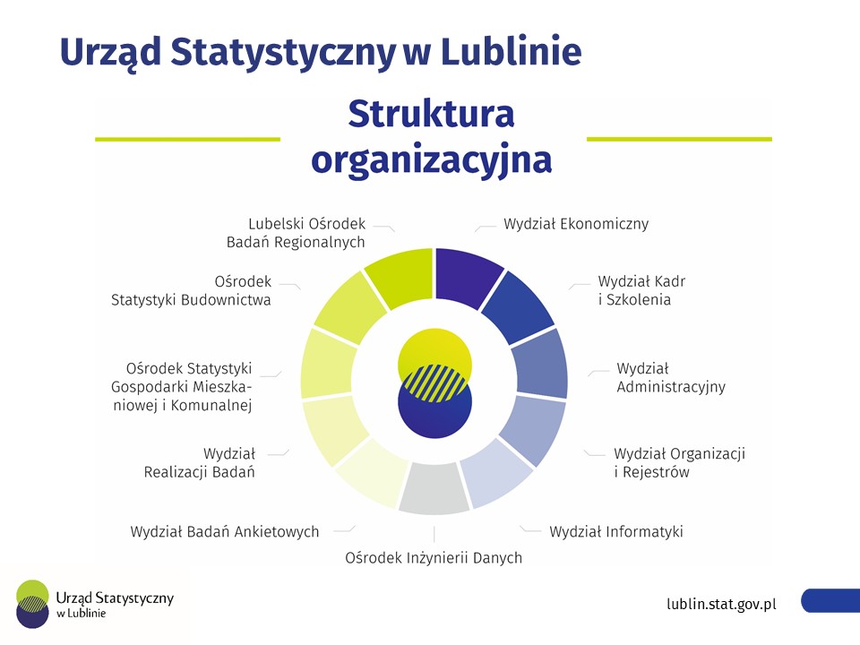 Urząd Statystyczny tweet media